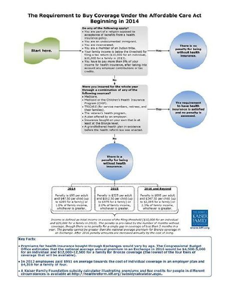 File:ACA flow chart.jpg